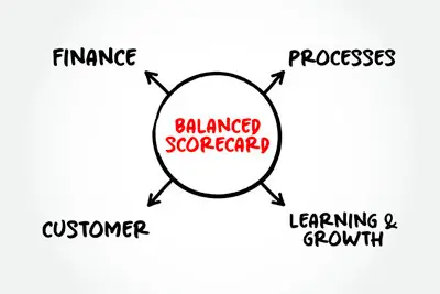 Curso Livre: Fundamentos do Balanced Scorecard